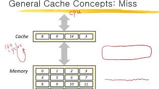 Ch 5.1 Introduction to Cache