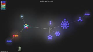 kabinspace/AstroVim - Gource visualisation