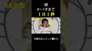 娘、生誕祭。生まれてから1日1秒の記録 0～1才（Record from birth to 1 year old）