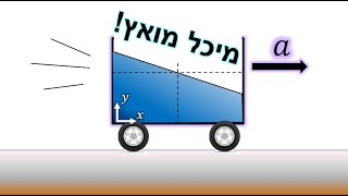 מכניקת זרימה 2024 | הידרוסטטיקה | מיכל מואץ - גרדיאנט הלחץ.