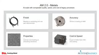 Desktop Metal Revolutionary Approach to Metal AM Webinar