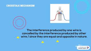 CROSSTALK EXPLAINED