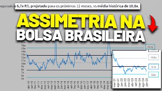 🚨 SEGUIMOS na REGIÃO DE PÂNICO? A BOLSA BRASILEIRA ESTÁ MAIS BARATA DO QUE 2015~2016?