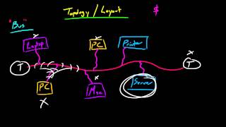 Computer Networking Tutorial 12 Bus Topology YouTube 720p