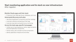 Webinar: Manage after migration
