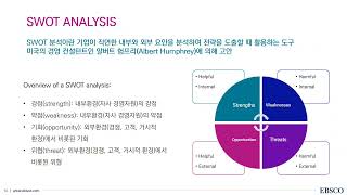 [기본교육] SWOT 분석, PEST(LE), 5 Force 등 내·외부 환경분석과 경영전략 관련 해외 정보 찾기! Business Source 활용 교육