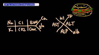 CMP-Chem14 Tips and Notations [UndergroundMed]