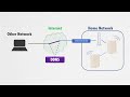 netgear orbi how to setup dynamic dns ddns tutorial