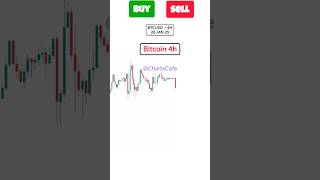 Buy or Sell? Crypto trading Strategy | BITCOIN trading strategies #cryptotrading #bitcoin