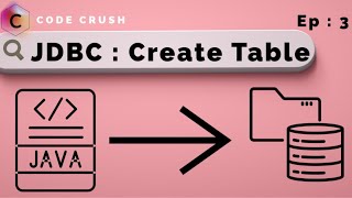 Create Table using JDBC in Java | JDBC Create Table | Java Database Connectivity | JDBC Tutorial