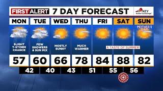 First Alert Monday morning FOX 12 weather forecast (5/6)