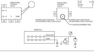 4571 Fluid Power Lab Assignment