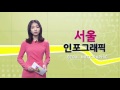 tbstv 서울인포그래픽 서울시민이 선호하는 자산 유형은