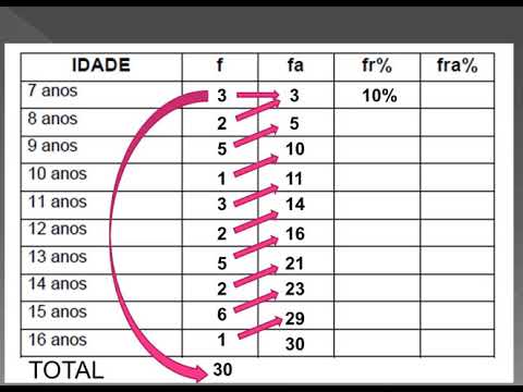 Solução De Exercício Distribuição De Frequências - YouTube