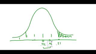 Hypothesis Test for Proportion Normal curve with StatKey