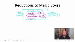Algorithms for NP-Hard Problems (Section 21.3: Problem-Specific Algorithms vs. Magic Boxes)
