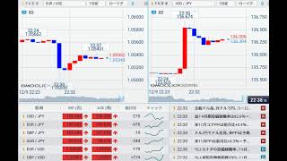 【FX経済指標】2022年12月9日★22時30分：米)生産者物価指数＆【コア】