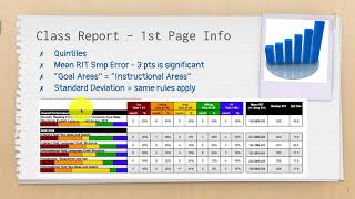 MAP Reports - Class Report