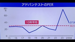 １０分でモーニングサテライト20２5年2月3日