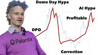 Do NOT Go All-In Palantir Stock: Here's Why!