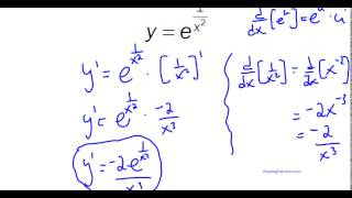 Derivatives with Base e (y = e^x)