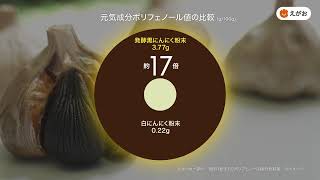 石井竜也さん 音無美紀子さんご出演　えがおの黒酢黒にんにく　90秒CM