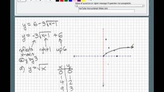 Graphing A Square Root Function involving Transformations