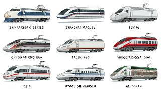 Every High Speed Train Explained
