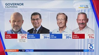 The current state of the California governor and L.A. mayor's races