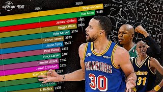 Top 20 NBA Career 3-Point Leaders (1979-2022) | How Steph Won The Race