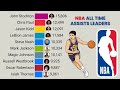 NBA | All-Time Career Assists Leaders (1946 - 2025)