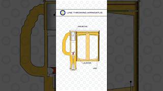 Line Throwing Apparatus: Part -1 #lta #ffa #lsa #maritimetraining #ship #merchantnavy #safety #gme