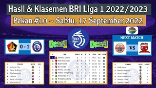 Hasil Liga 1 2022 Hari Ini: PERSIK vs AREMA FC | Klasemen BRI Liga 1 2022/2023 Pekan 10