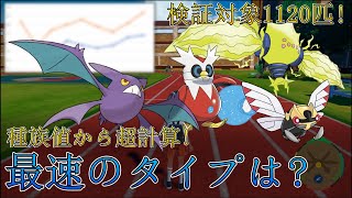 【検証】最速のタイプは何タイプ？最速の世代は？平均値を計算して検証してみた！