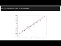 Linear regression example with Scikit-learn