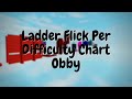 Ladder Flick Per Difficulty Chart Obby - (All Stages 1 - 13)