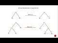 Query Processing and Optimization