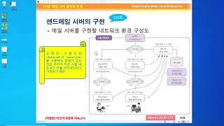 [Ubuntu 20.04] 10장-01교시 메일서버: 메일서버 개념과 실습환경의 이해