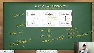 Interfaces in Java | OOP in Java | MSC VIT-AP