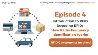 Ep. 4: RFID Components Involved