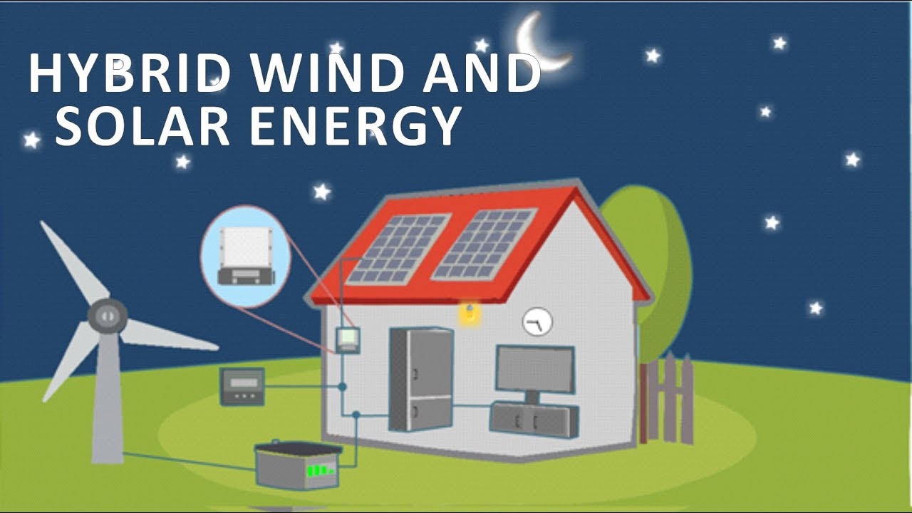 HYBRID WIND AND SOLAR ENERGY ANIMATION VIDEO - YouTube