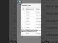 Nested Queries - Free Inductive University Lesson