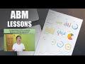 abm strand lessons for grade 11 and grade 12 fundamentals of accountancy business and management 1