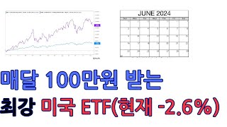 TQQQ 장기투자로 큰 돈 버시고, 라오어 무한매수법으로 월세처럼 추가소득도 올려보세요.