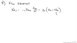 Diffusion from Spherical Particle