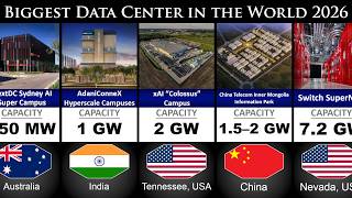 Biggest Data Center in the World | 2026