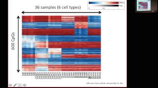 Why Statistics Matters: Analysis of Genomics Data