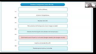 OPTIMISATIONS FISCALES ET SOCIALES DU CHEF D’ENTREPRISE - 19/11/2024