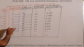 Construct 4 yearly Centered moving average sums 07 | Time series | Statistics | Mathematics