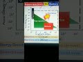 Supercapacitor 🏇 Vs. Batteries📴 :  Future Energy Storage Technologies 🚉🚞